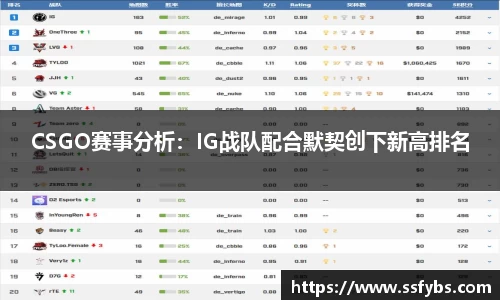 CSGO赛事分析：IG战队配合默契创下新高排名
