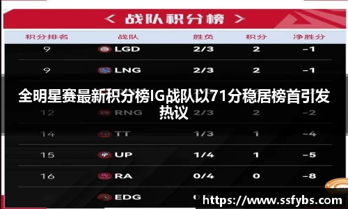 全明星赛最新积分榜IG战队以71分稳居榜首引发热议