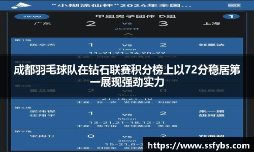 成都羽毛球队在钻石联赛积分榜上以72分稳居第一展现强劲实力