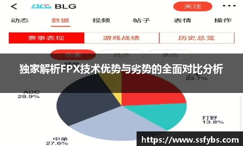 独家解析FPX技术优势与劣势的全面对比分析